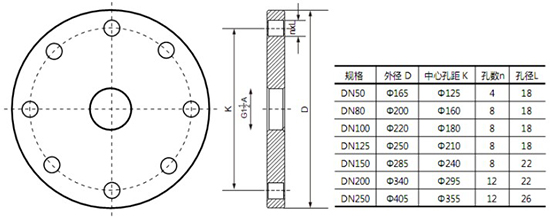 油罐雷達液位計法蘭尺寸選型圖