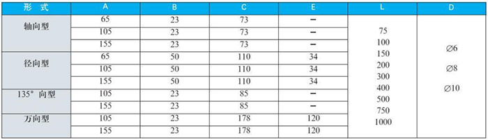 徑向型雙金屬溫度計(jì)外形尺寸對(duì)照表