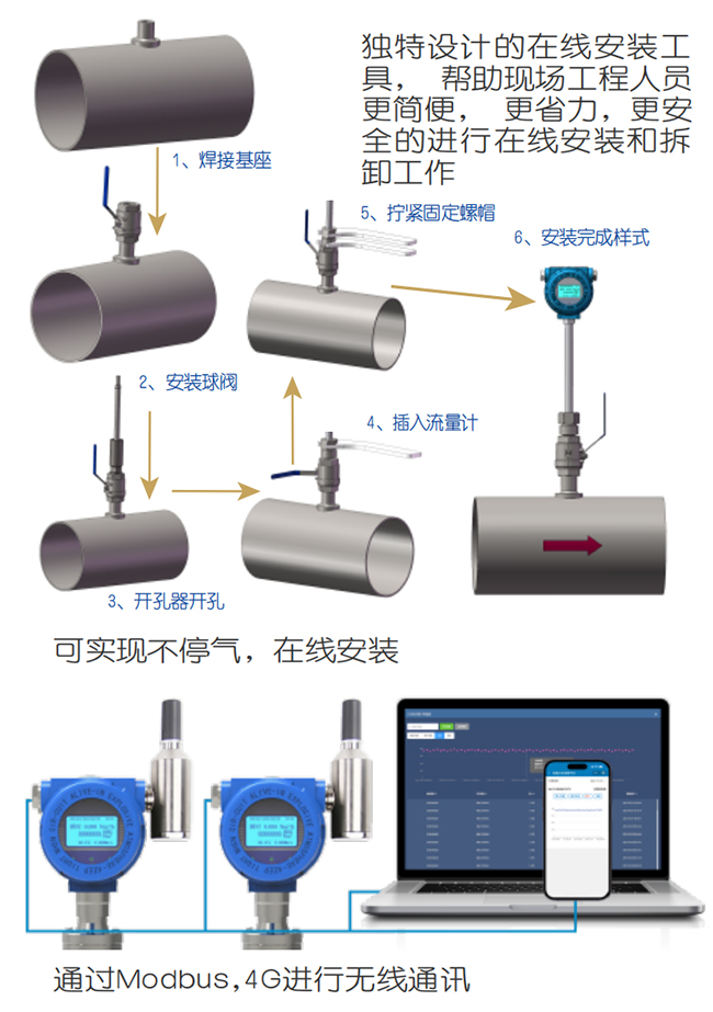 一體型熱式氣體質(zhì)量流量計在線安裝操作流程圖