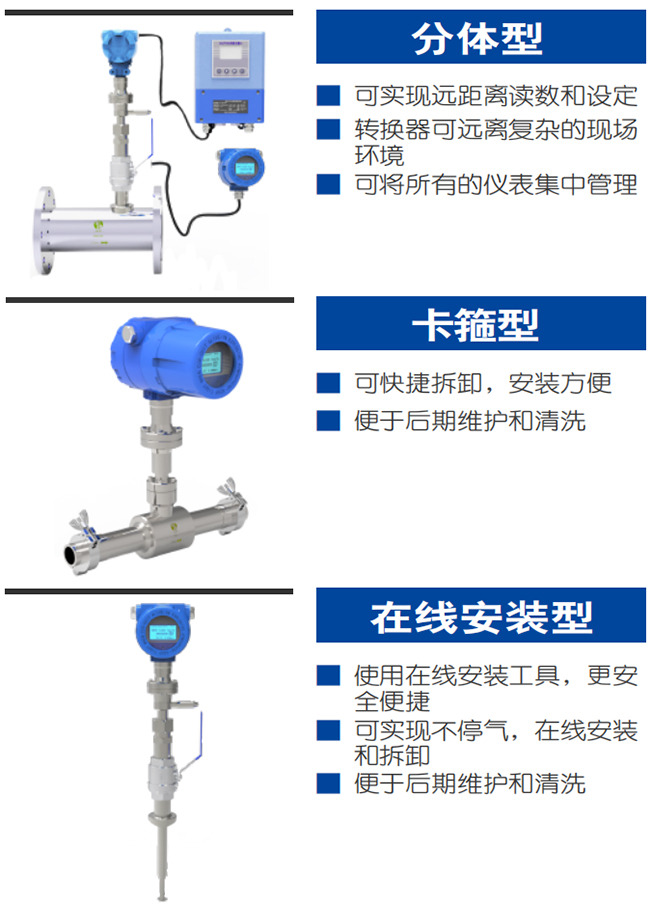 煤氣熱式氣體質(zhì)量流量計(jì)產(chǎn)品分類(lèi)圖一