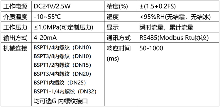 微型熱式氣體質(zhì)量流量計(jì)技術(shù)參數(shù)表