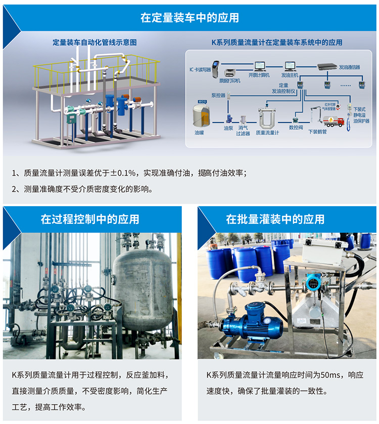 液體二氧化碳流量計應用現(xiàn)場圖二